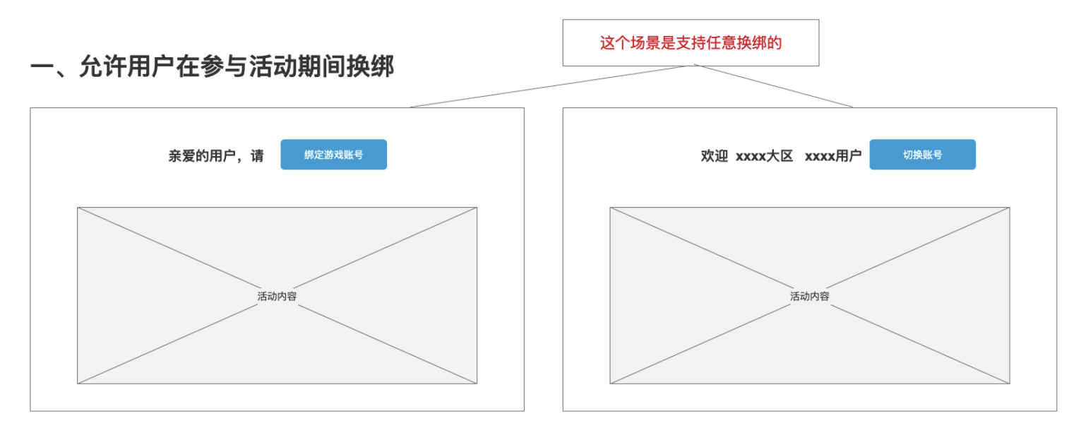 允许换绑