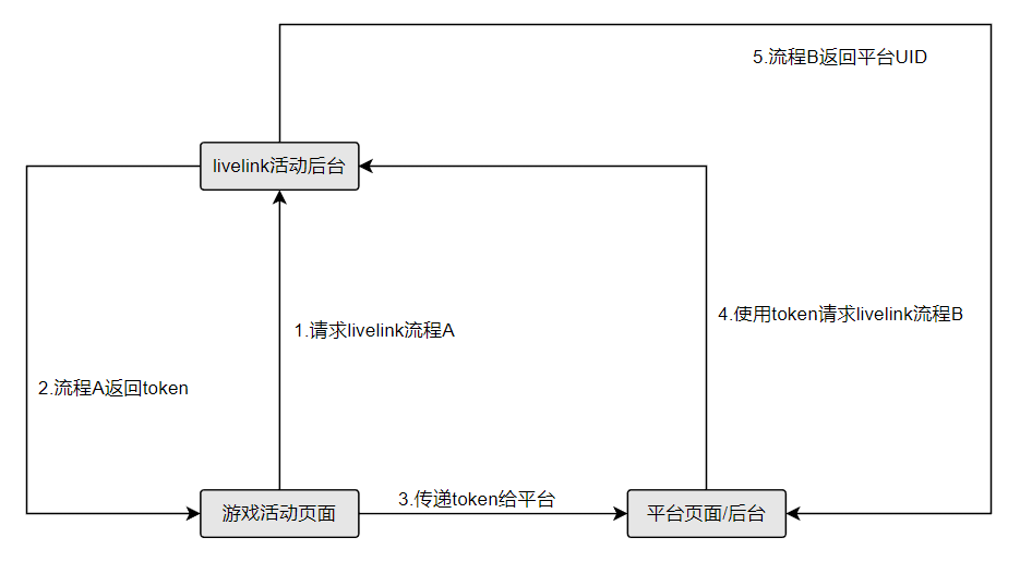 解决方案流程图